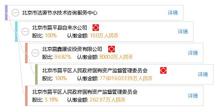 北京市洁源节水技术咨询服务中心技术咨询服务