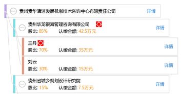 贵州贵华清洁发展机制技术咨询中心有限责任公司 专业清洁发展技术咨询服务解析