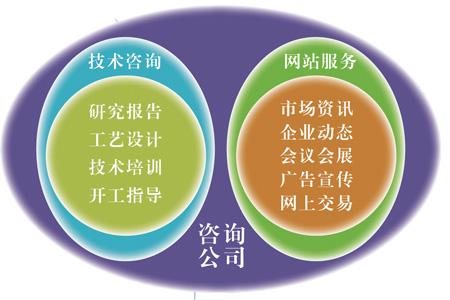 关于我们 专业技术咨询，赋能商业创新