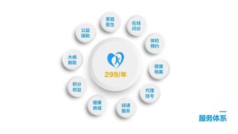 打造全方位医疗保障 康心联盟的崛起与探索